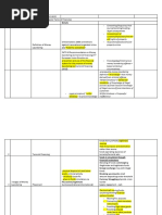 Compliance - ML, TF & PF | PDF | Money Laundering | Terrorism Financing