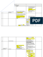 ACAMS - Certification - Exam - Chapter - 1 Key Notes