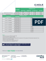 2.EI - CarePlus - Premium Table - e (Jan 20) PDF