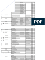 Leadership: MFO Kras Objectives Timeline Weight Performance Indicators Quality Efficiency Timeliness