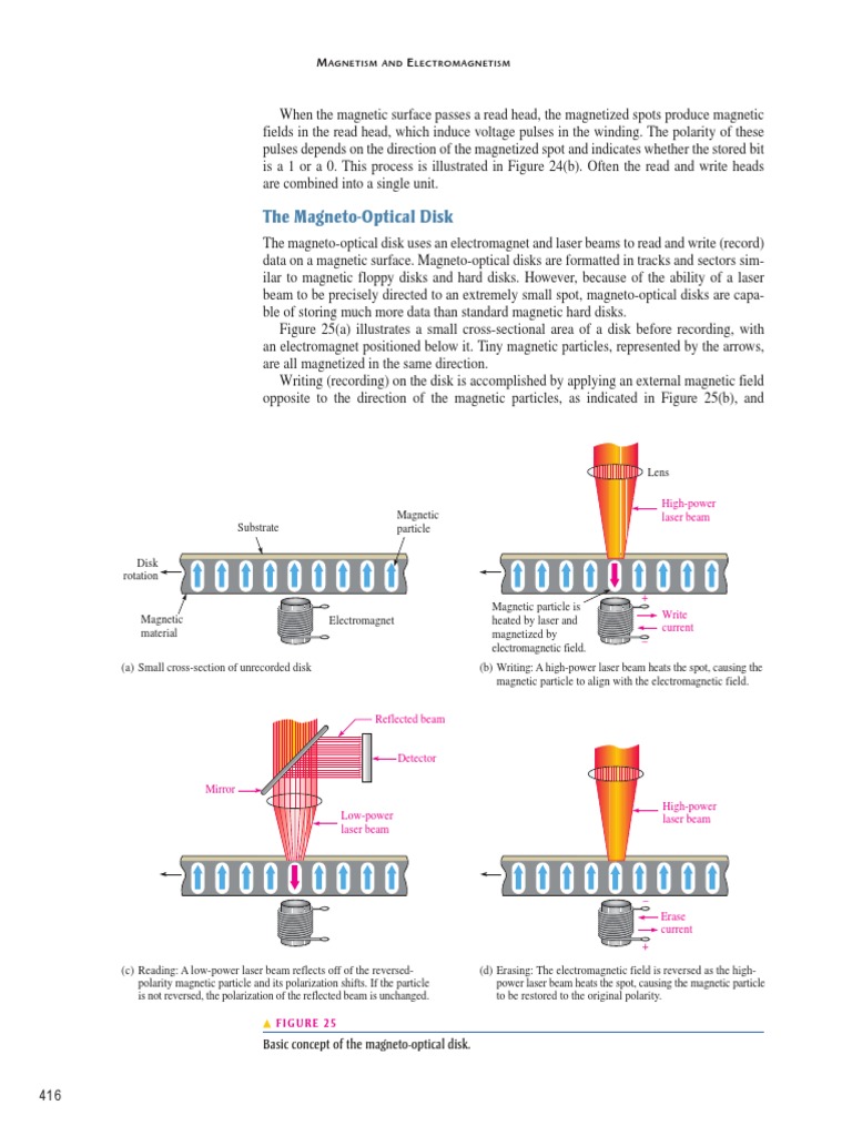The Disk PDF Floppy Disk