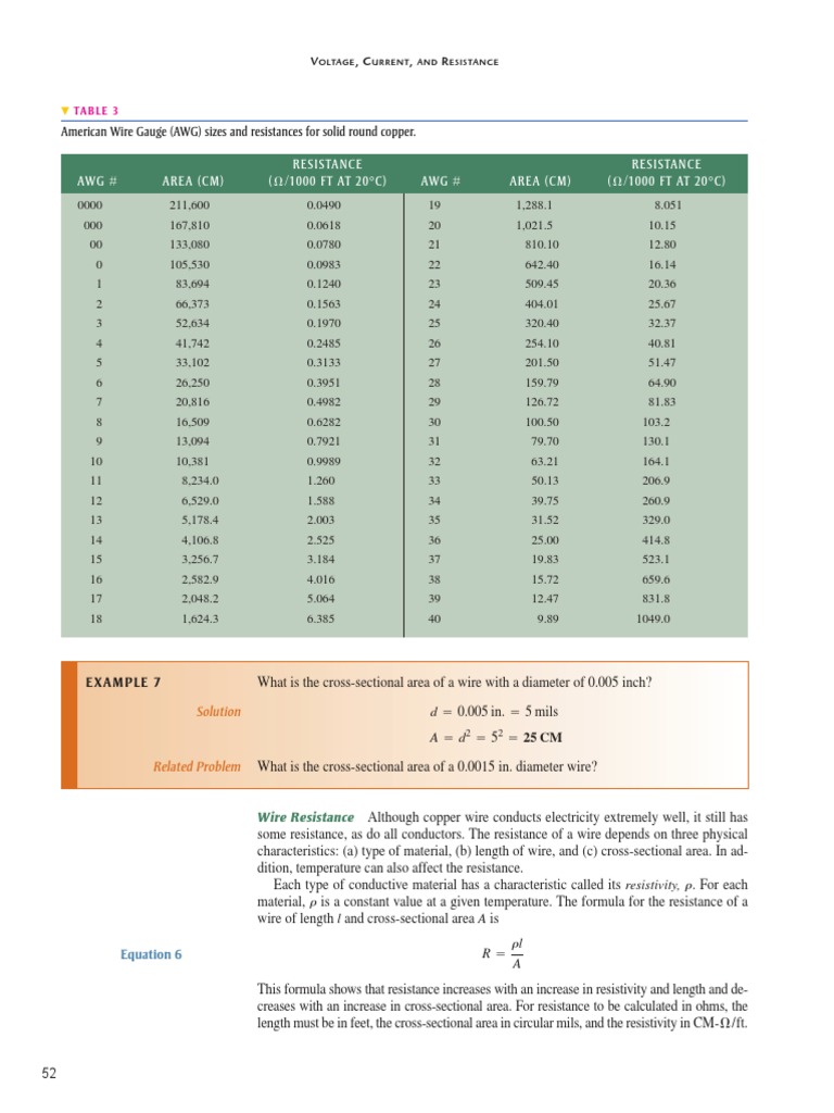 American Wire Gauge (AWG) sizes and resistances for solid round copper