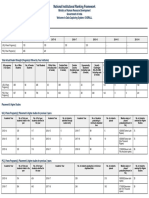 NIRF IISc IR-O-U-0220 Final Submitted Data PDF