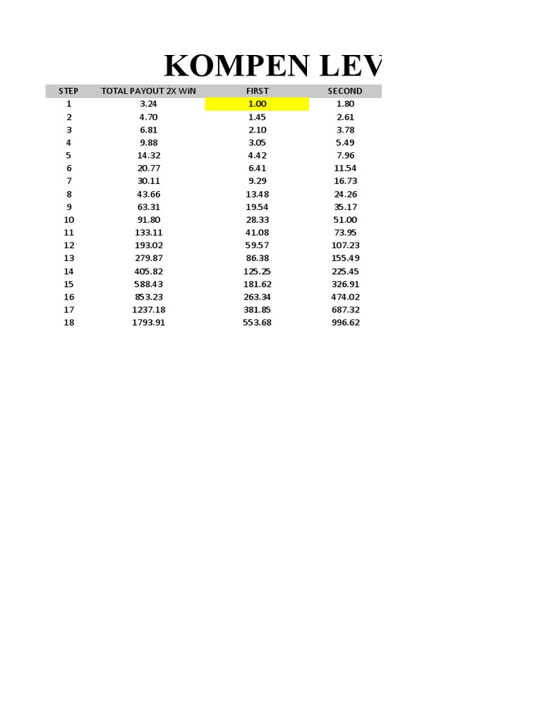 Strategi Trading Martingale 2X | PDF