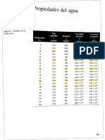 Tablas de Los Apendices Mecanica-De-Fluidos-Robert-Mott-6ta-Edicion