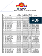 Asean Chartered Professional Engineer - Philippines: No. Name Acpe Registration Number Facpe Registration No. Discipline