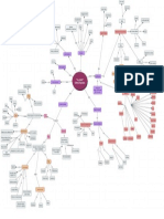 Mapa Conceptual de La Poesía.