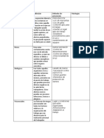 Tipos de Agentes