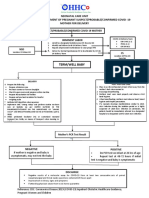 Work Flow Covid 19 Delivery TERM WELL BABY