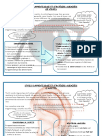 style_apprentissage_strategies.pdf