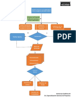 Caso Practico Diagrama Gestion Del Cambio