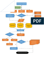 Diagrama de Flujo