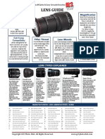 Lens Types Cheat Sheet