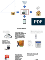 Alarma Vecinal