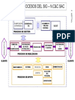 TALLER N°5 Mapa de Procesos