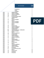 Resultados Conceito Enade 2018