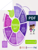 Infografia de La Prueba Matematicas Saber 11 PDF