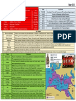 Romans Knowledge Organiser v1