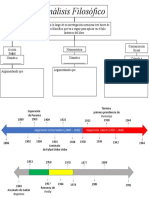 Análisis Filosófico