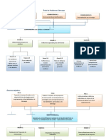 Árbol de Problemas Liderazgo Johny Fonseca