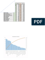 Pareto