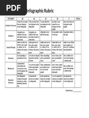 Infographic rubric