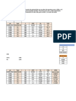 Curvas OC y AOQ para plan de muestreo con n=200 y c=0