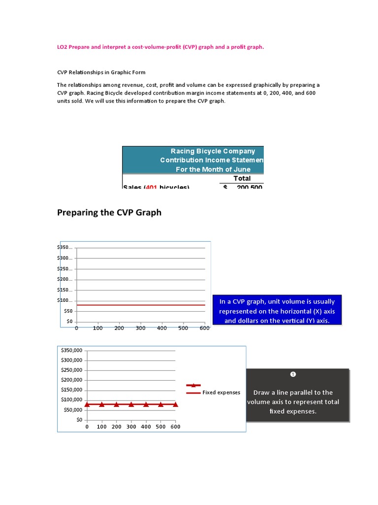 CVP Graph: X-Axis Representation | PDF | Margin (Finance) | Financial ...
