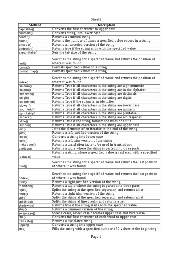 String Metods and Regex Metacharacters | PDF | String (Computer Science ...