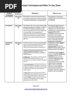 Proposal Analysis Techniques and When To Use Them