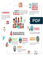 Enfoque basado en derechos humanos