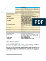 Configuracion Coban 303g