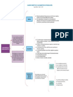 Cuadro Sinoptico Plan Maestro de Produccion PDF