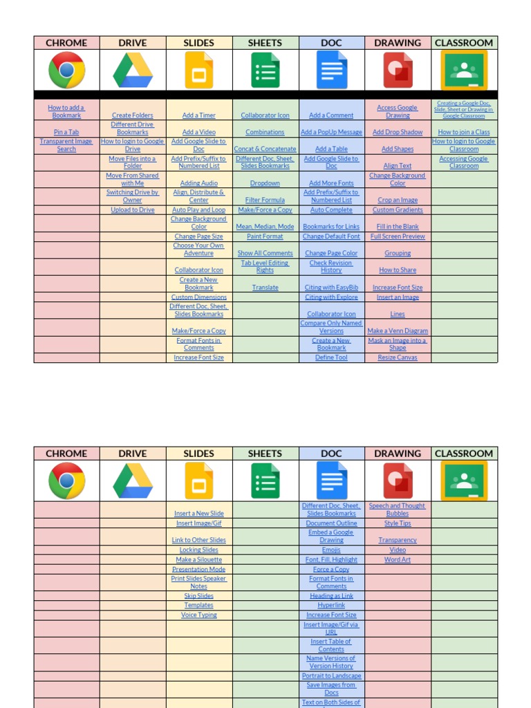 G Suite Tutorial: Essential Tips | PDF | Software | Computing