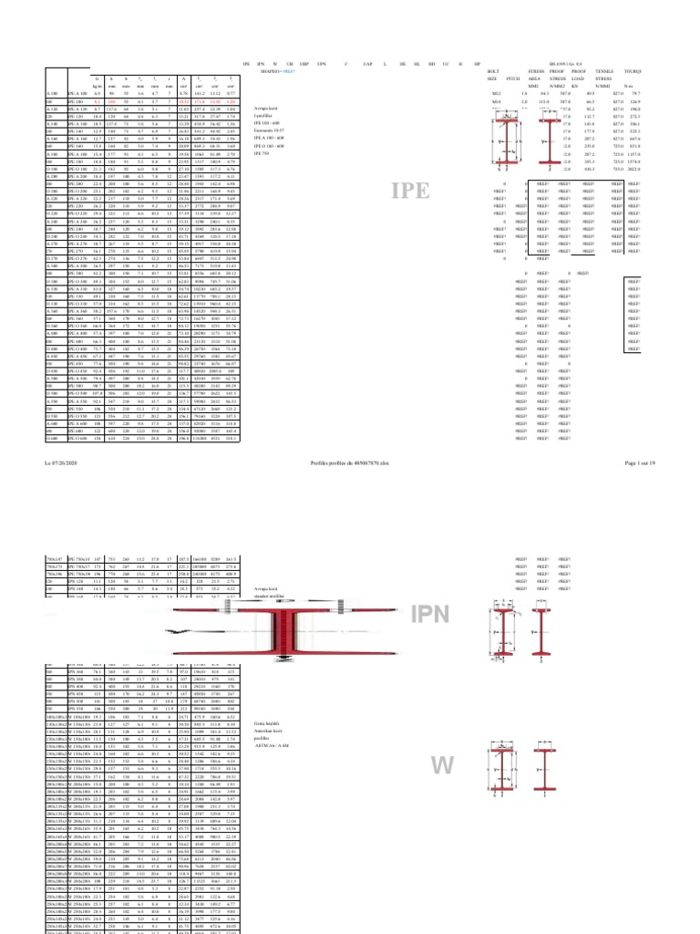 IPE and IPN Profiles Specifications | PDF | Technology & Engineering