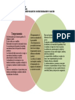 Cuadro Cognitivo Personalidad