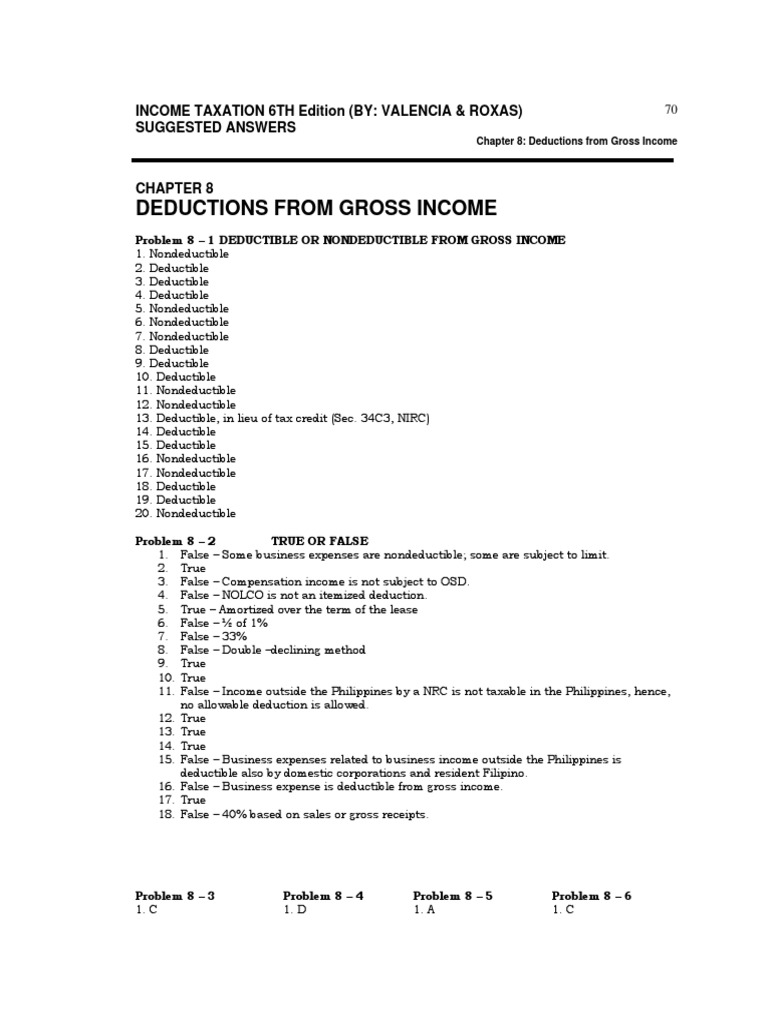 Deductions from Gross Income Explained | PDF | Tax Deduction | Expense