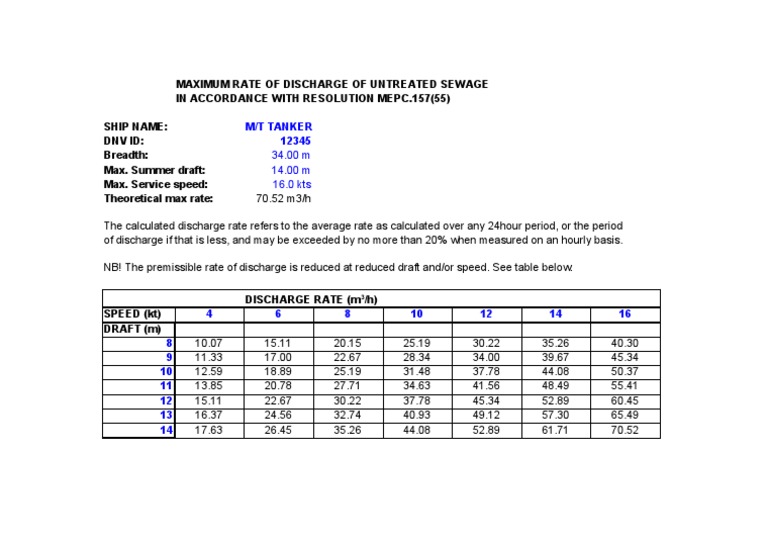 Calculation of maximum discharge rate pdf nature