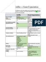 Great Expectations Vs Apache Griffin v1.2