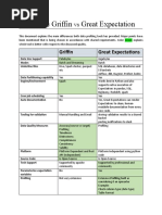 Great Expectations Vs Apache Griffin v1.2