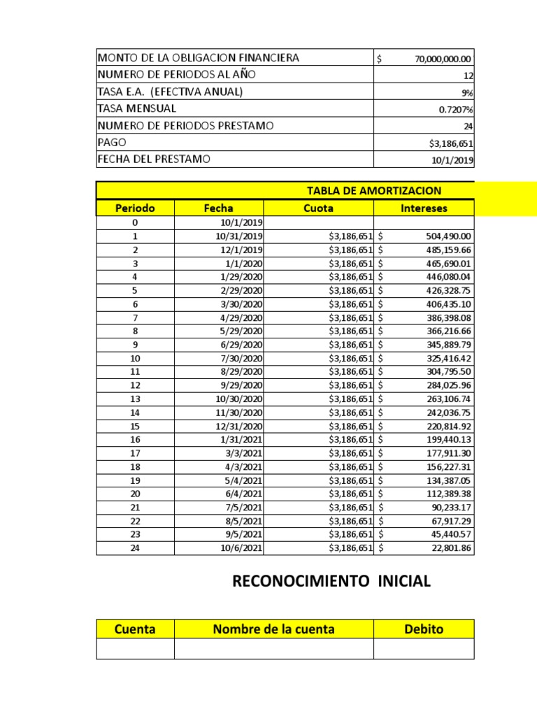 Tabla de Amortizacion | PDF | Crédito | Finanzas y dinero