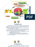 Current Performance: Delay in The Pre-Auditing of Lrs For 2016 Current Pethrformance: Delay in The Pre-Auditing of Lrs For 2016