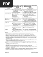Download Physical Therapy Protocols- Knee Conditions by sayles4174 SN47043979 doc pdf