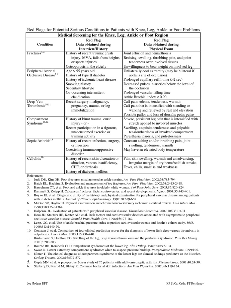 Physical Therapy Protocols Knee Conditions Knee Running