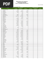 Export Import Data Bank Export:: Commodity-Wise All Countries