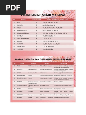 Sasmitane tembang pocung