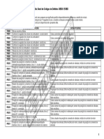 213856432-Tabela-de-Defeitos-Da-Tecnomotor.pdf