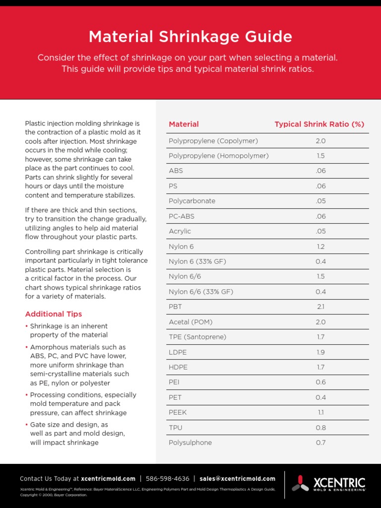 Material Shrinkage Guide 7-28-19 | | Casting (Metalworking)