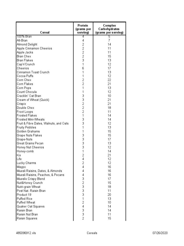Cereal Protein (Grams Per Serving) Complex Carbohydrates (Grams Per