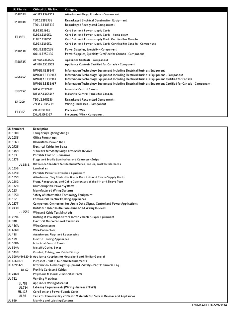 Ul file no official ul file no category pdf electrical connector
